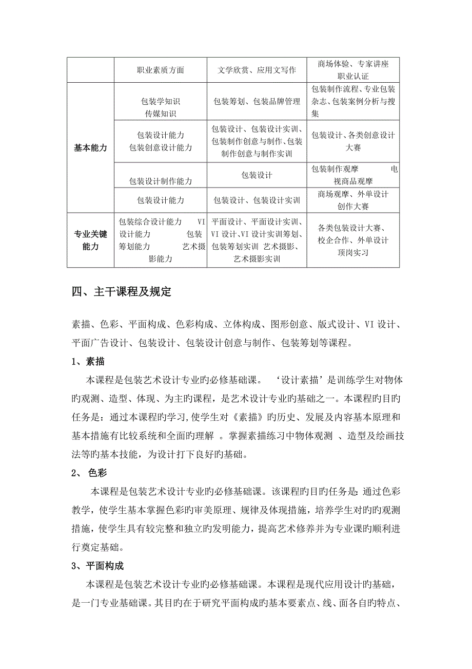 包装设计人才培养方案_第3页