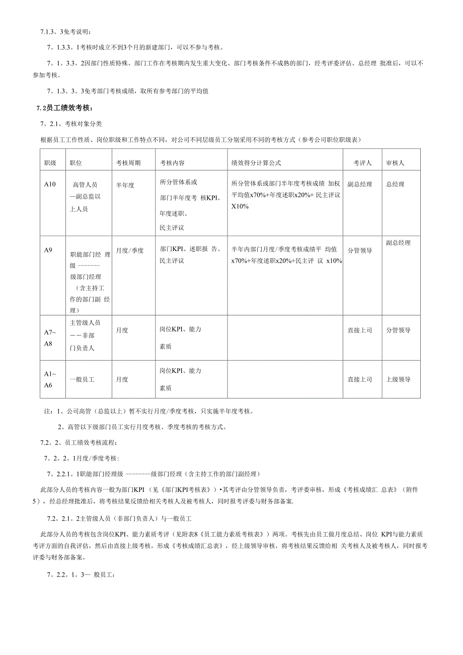 KPI绩效管理制度_第4页