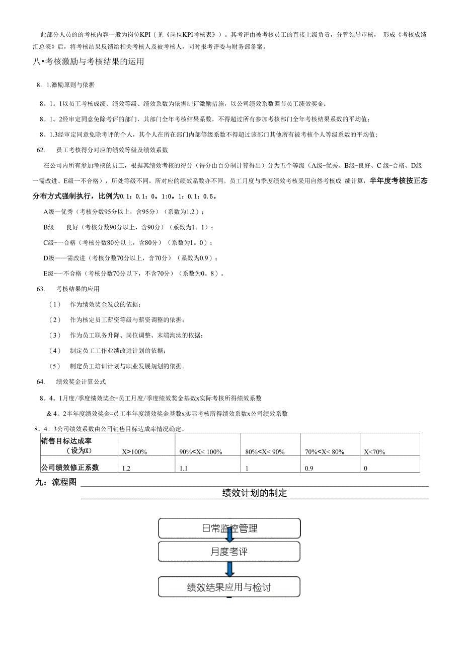 KPI绩效管理制度_第5页