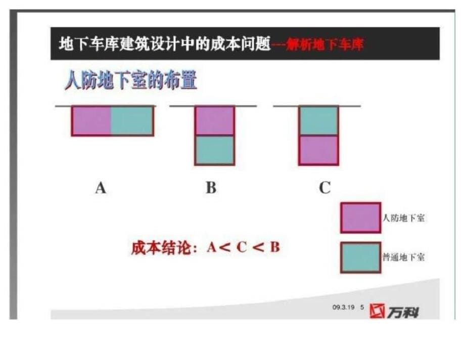 万科地下车库建筑设计成本问题_第5页