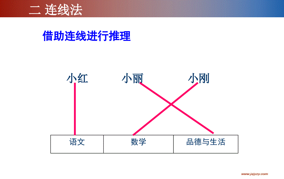 人教版一下数学数学广角推理公开课课件_第4页