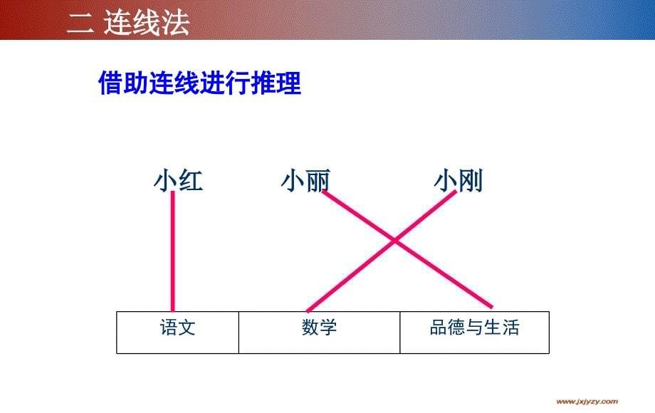 人教版一下数学数学广角推理公开课课件_第5页