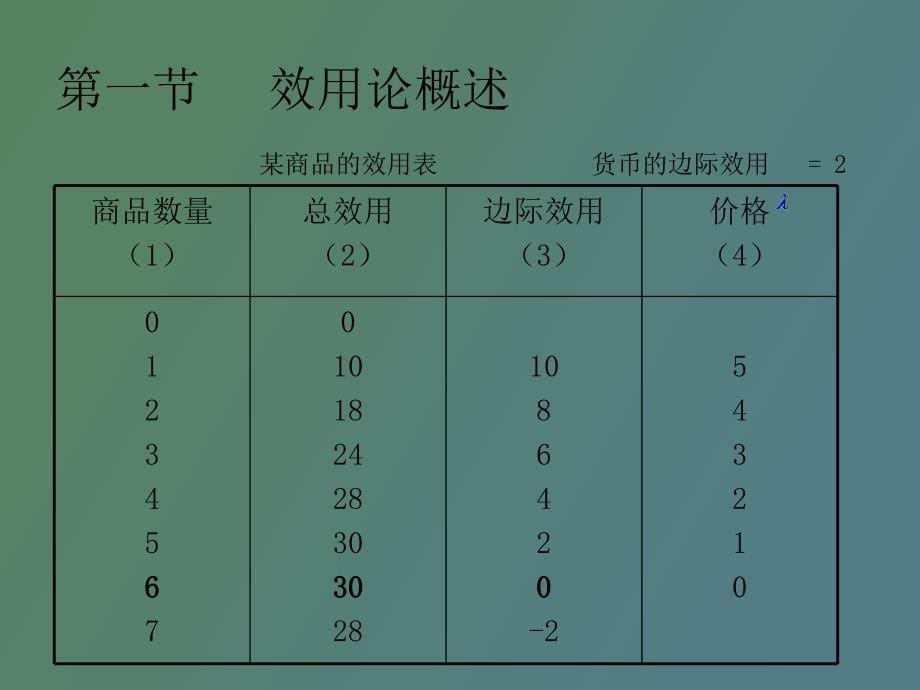 消费者行为理论效用论_第5页