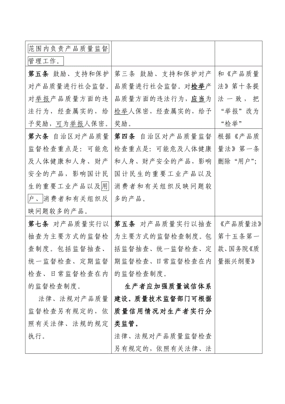 广西壮族自治区产品质量监督管理条例修改表_第3页