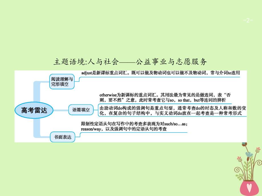 英语Unit 4 Sharing 新人教版选修7_第2页