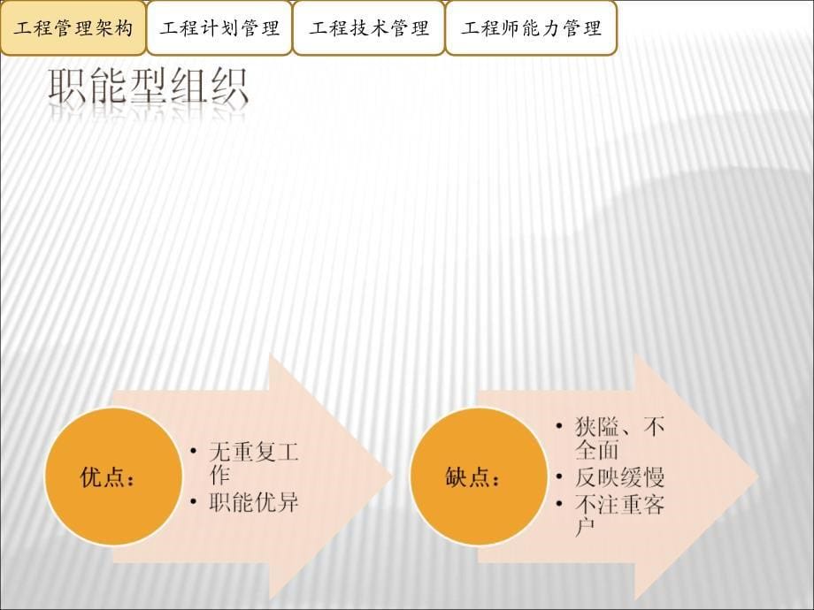 某大型房地产项目工程管理制度及程序_第5页