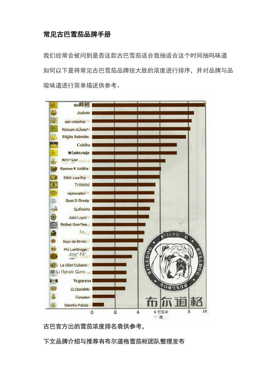 常见古巴雪茄品牌手册_第1页