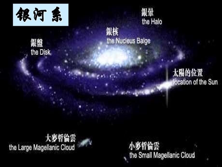 苏教语文七上20《宇宙里有些什么》课件2_第5页