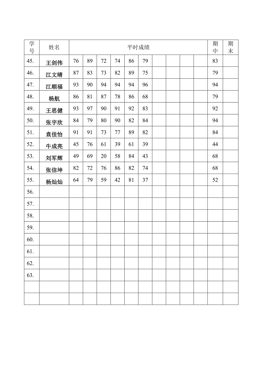 一5班学生成绩记分册_第3页