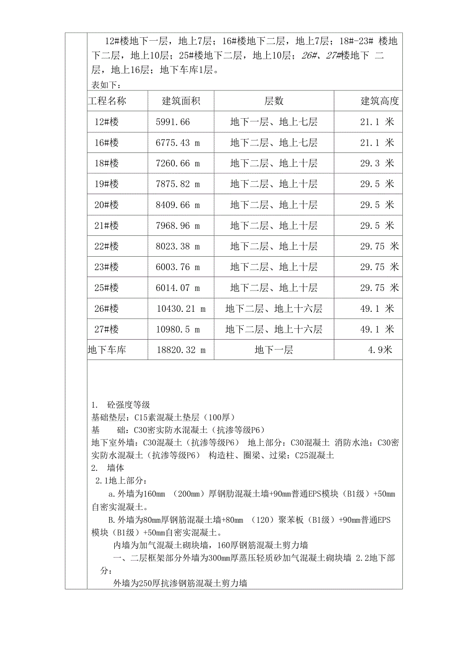 技术交底通用全套 (99)_第2页