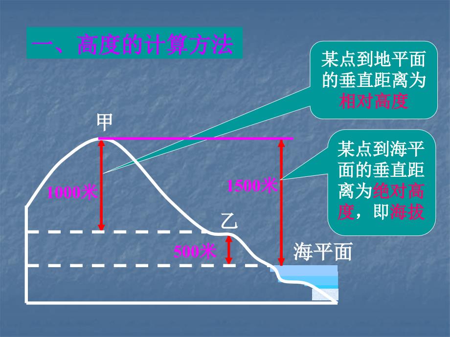 ppt-等高线地形图和剖面图_第3页