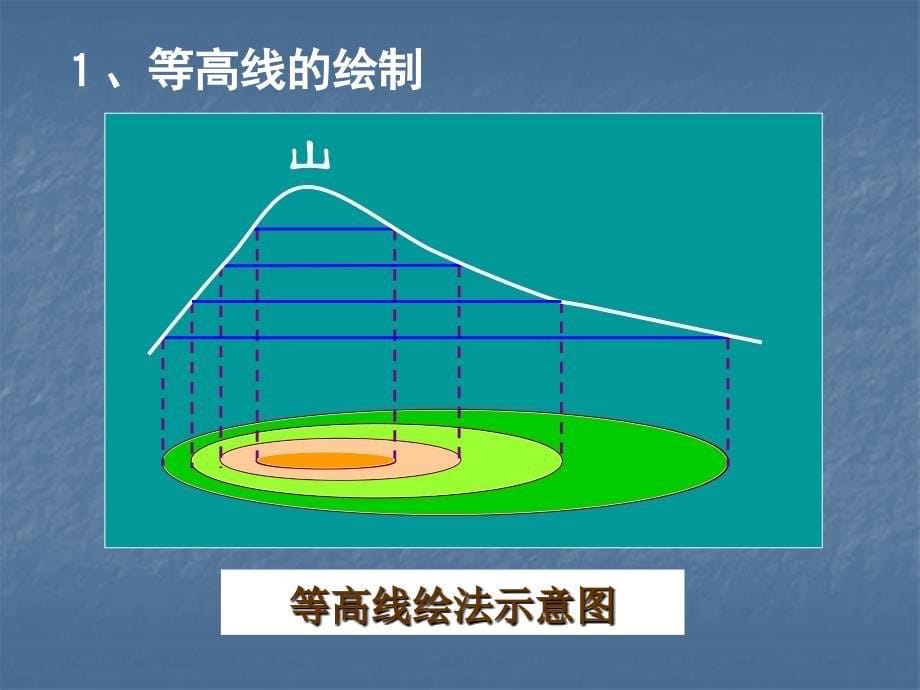 ppt-等高线地形图和剖面图_第5页