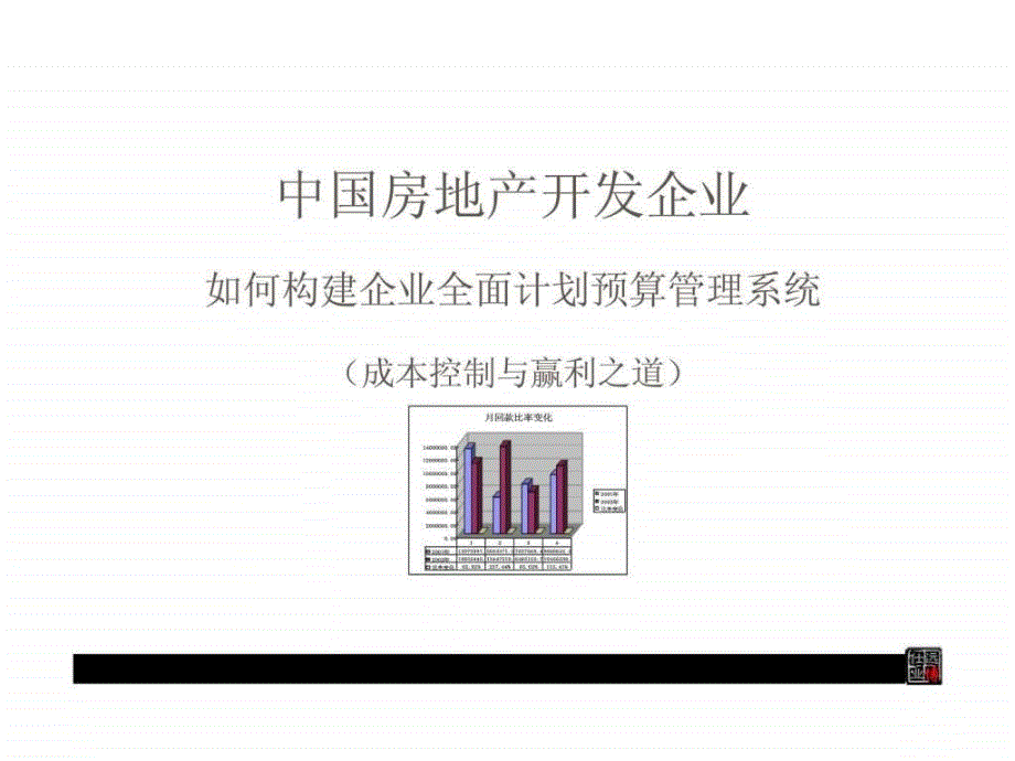 中国房地产开发企业如何构建企业全面计划预算管理系统_第1页