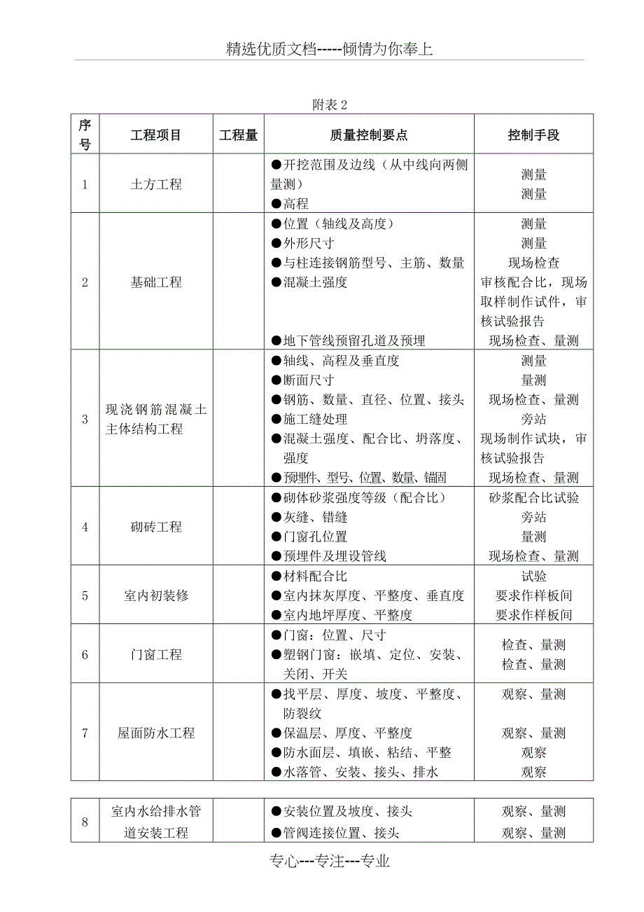 工厂厂区工程监理规划_第5页