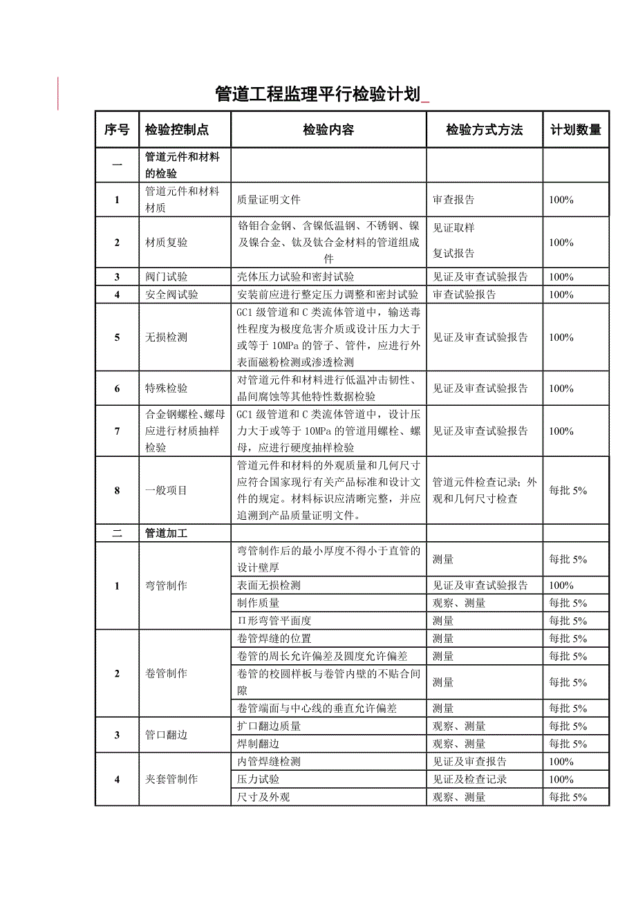 管道工程监理平行检验计划_第1页