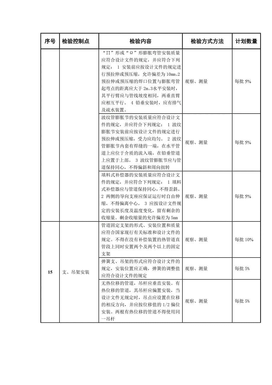 管道工程监理平行检验计划_第5页