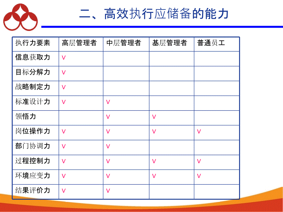 执行为王-高效执行力.ppt_第4页