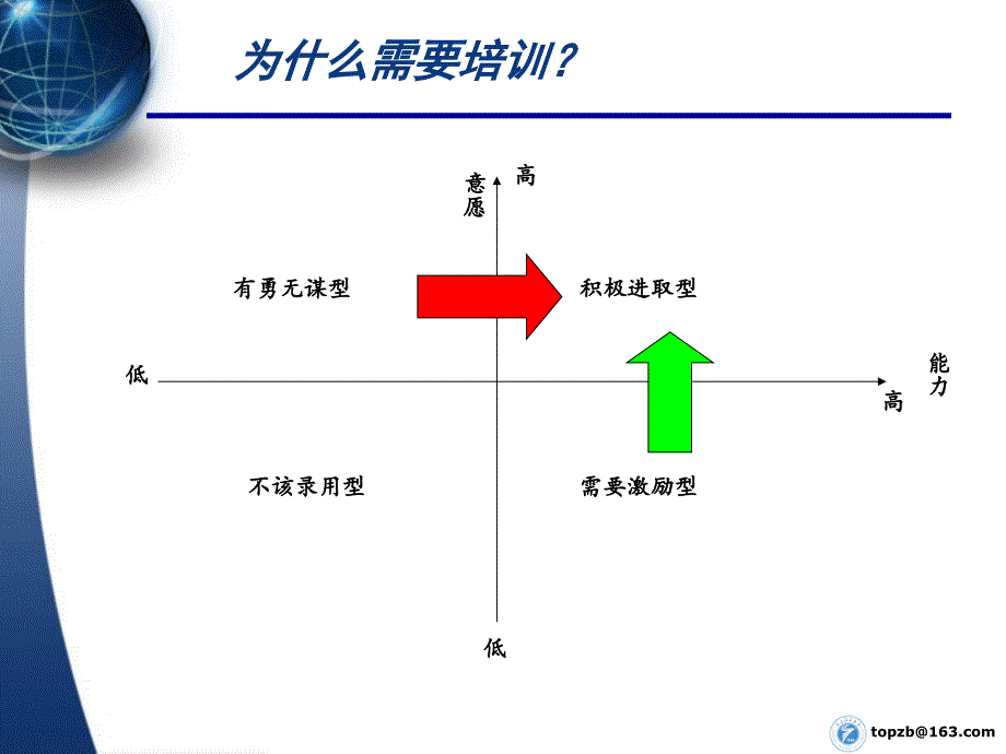 我的班组我的兵——企业班组长管理ppt课件_第2页