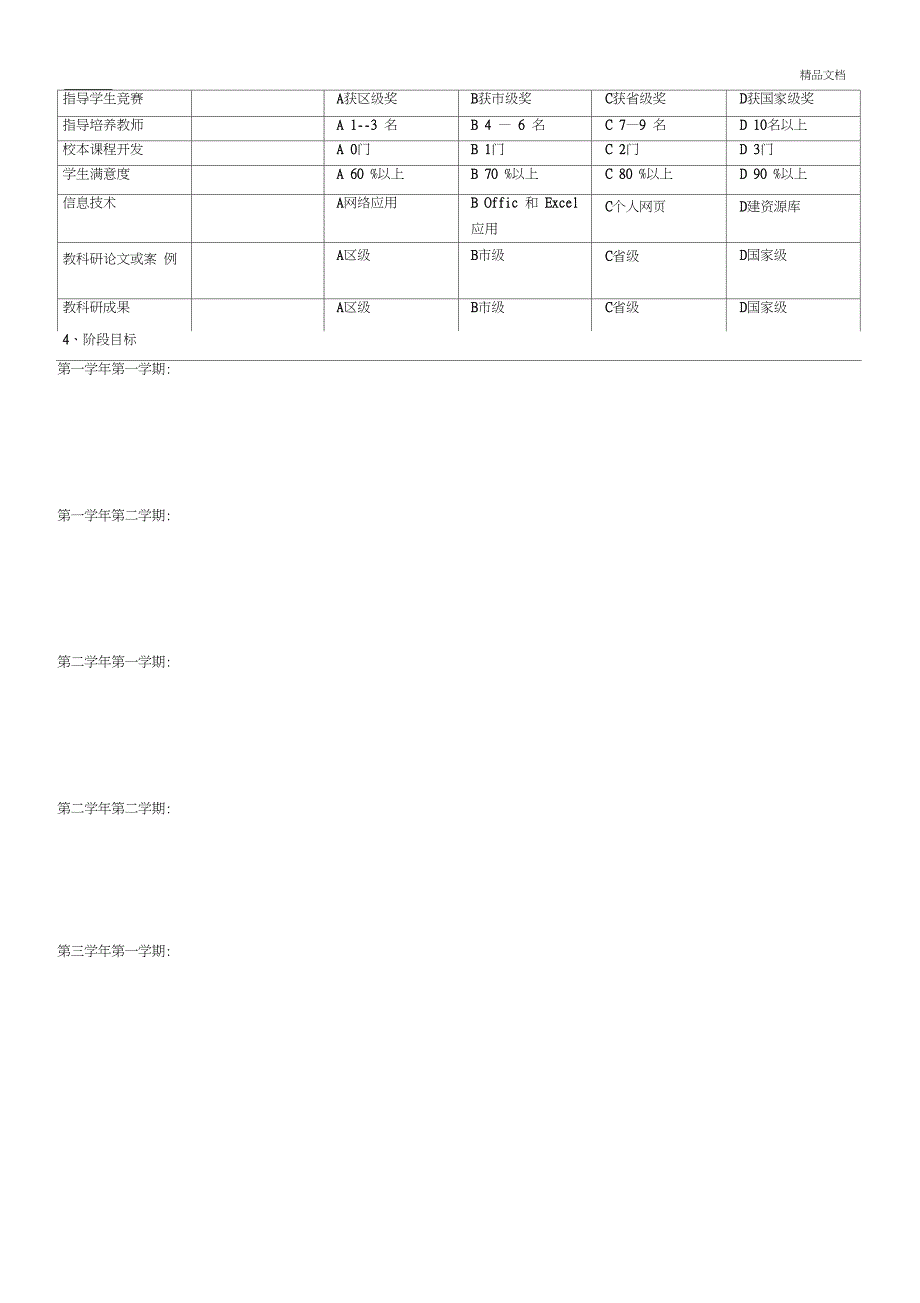 教师个人发展规划表格_第2页