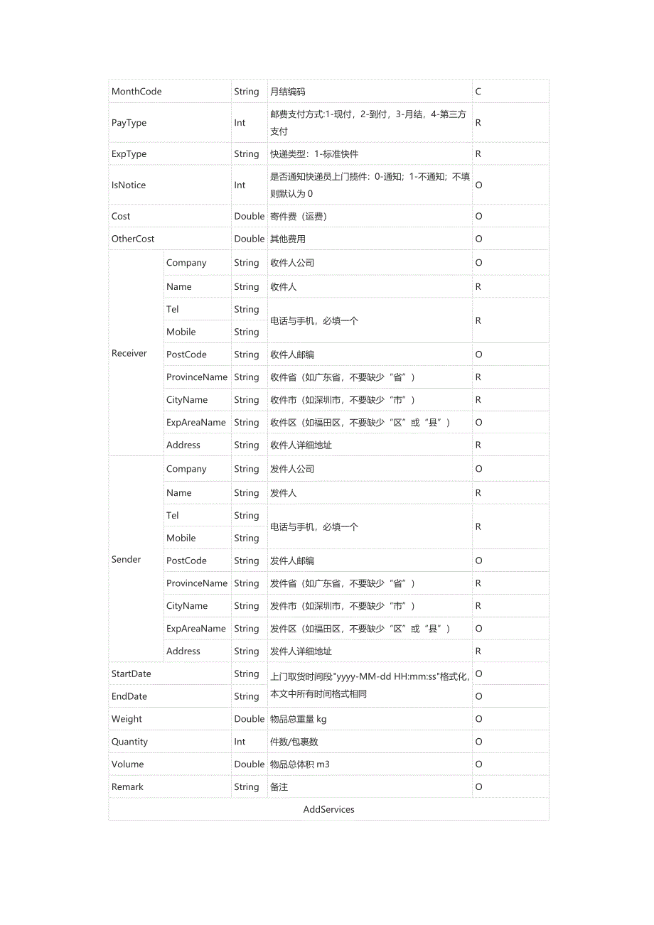 圆通快递电子面单接口对接说明(全).docx_第2页