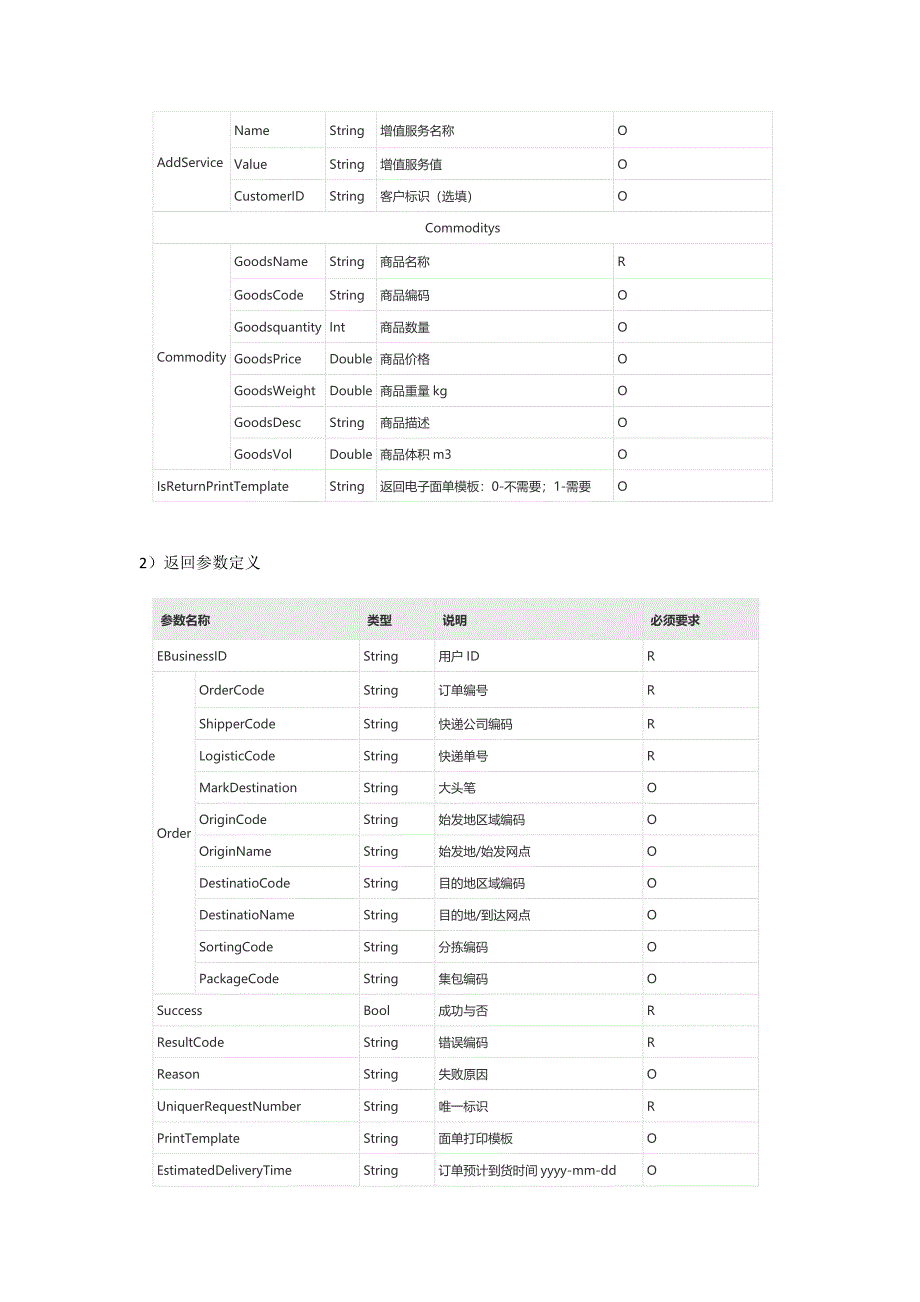 圆通快递电子面单接口对接说明(全).docx_第3页