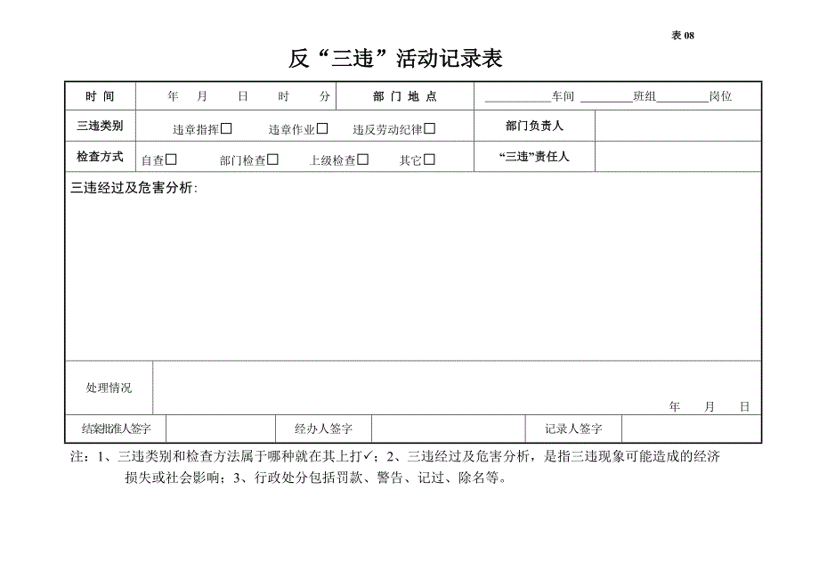 编号08 反“三违”活动记录台账（天选打工人）.docx_第3页