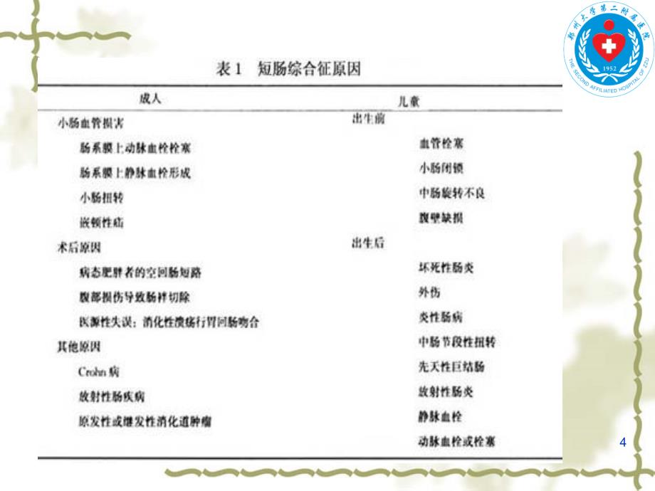 短肠综合征及营养支持PPT课件_第4页