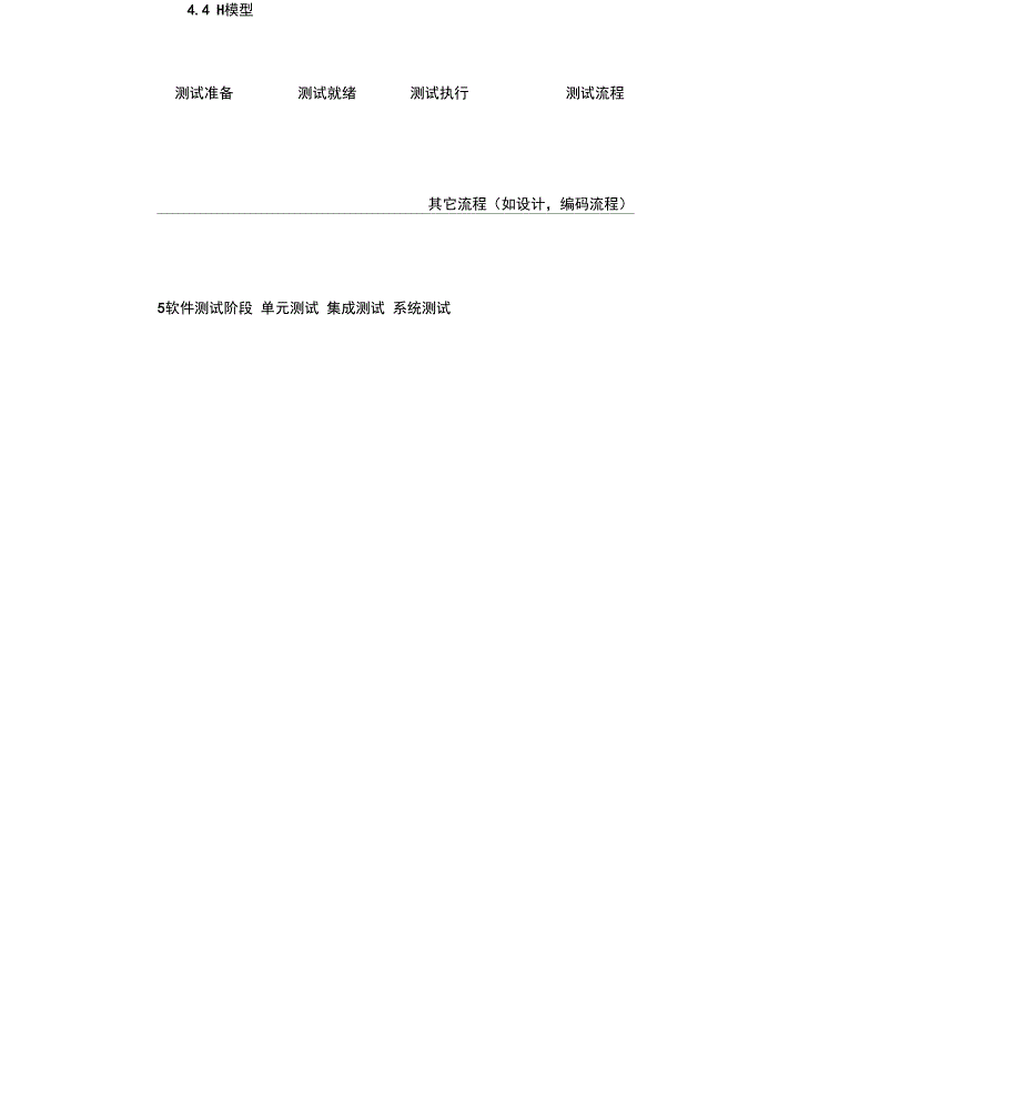 软件开发过程和测试流程_第4页