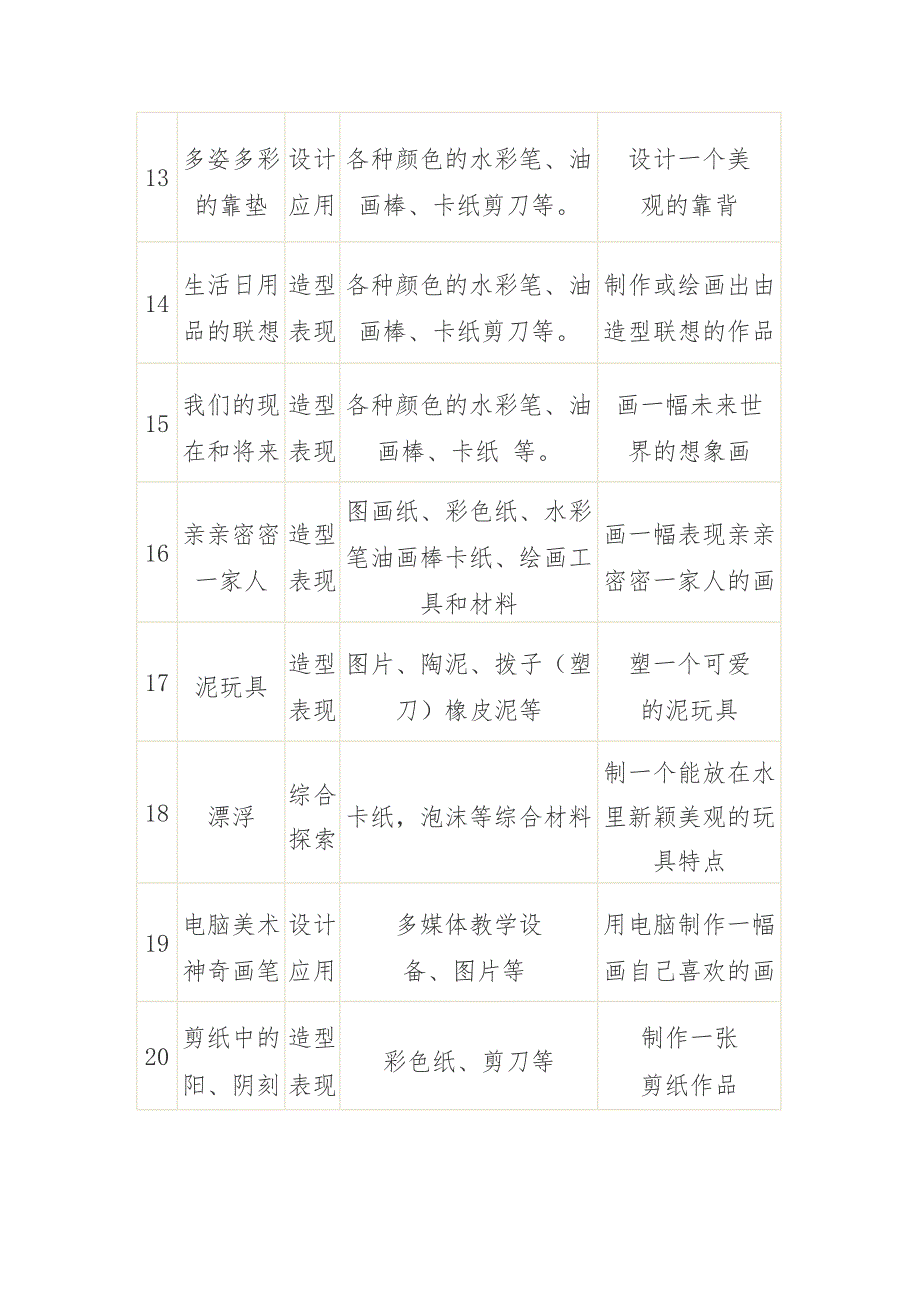 小学四年级美术上册课程纲要_第4页