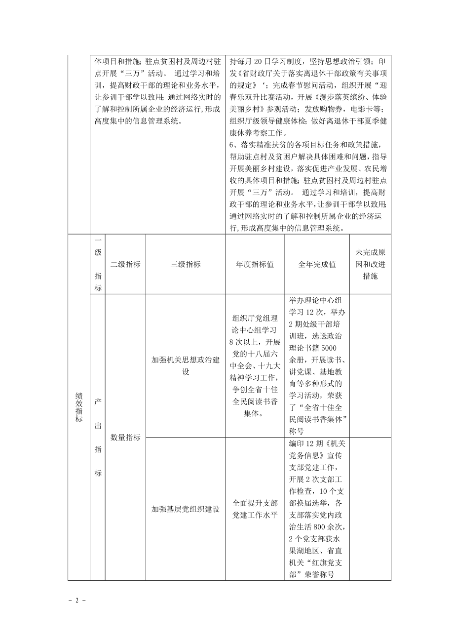 十一、预算绩效管理工作开展情况_第2页