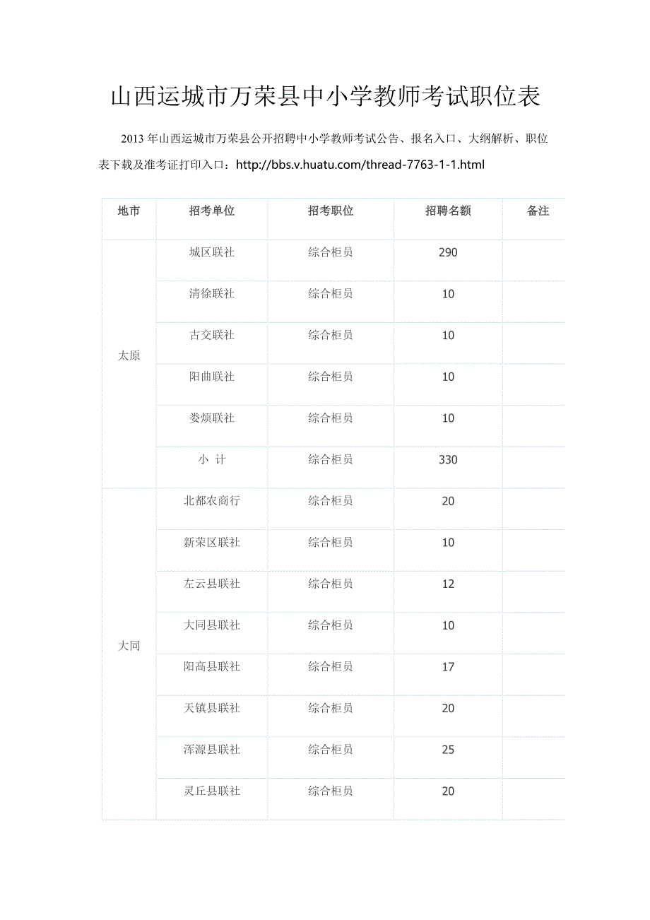 山西运城市万荣县中小学教师考试职位表.doc_第1页