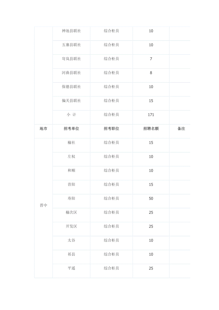 山西运城市万荣县中小学教师考试职位表.doc_第3页