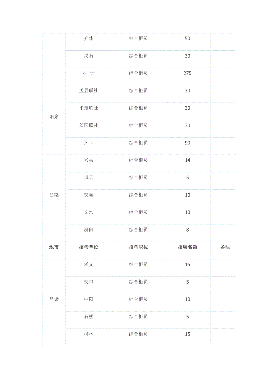 山西运城市万荣县中小学教师考试职位表.doc_第4页