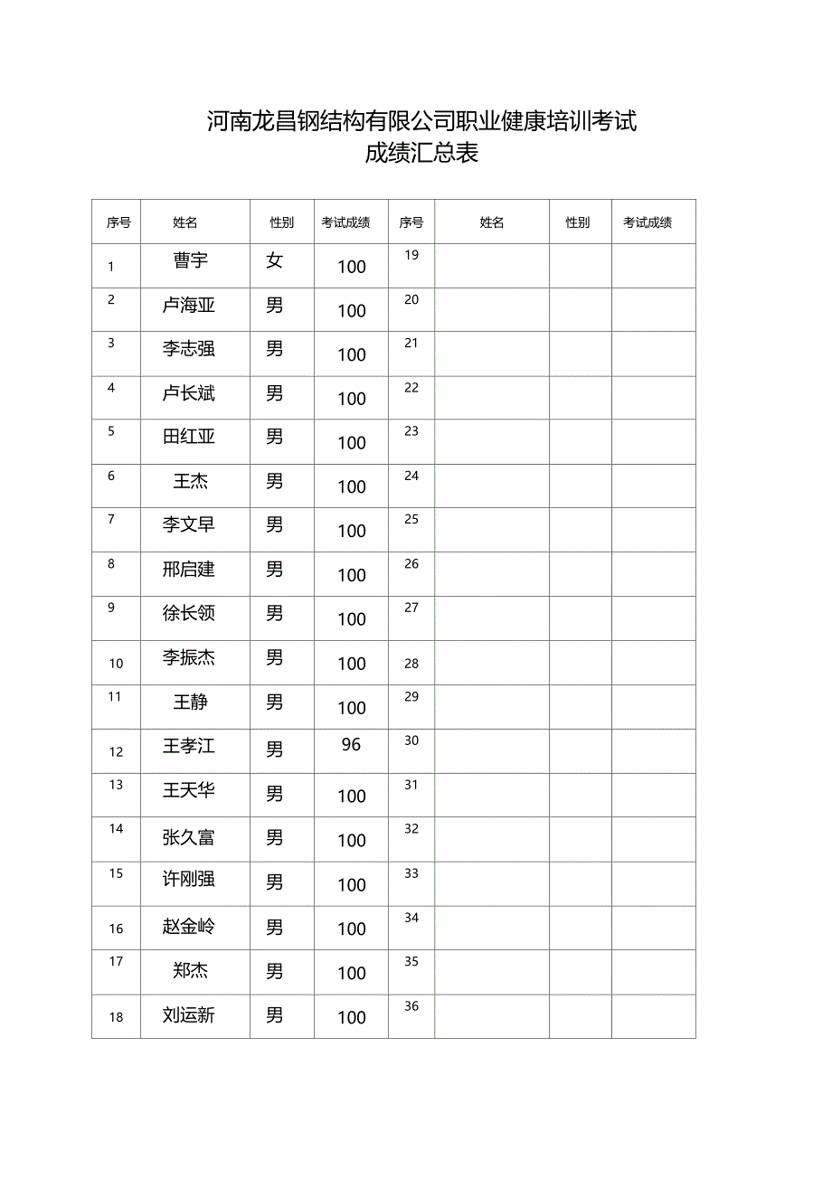 员工培训签到表模板_第2页