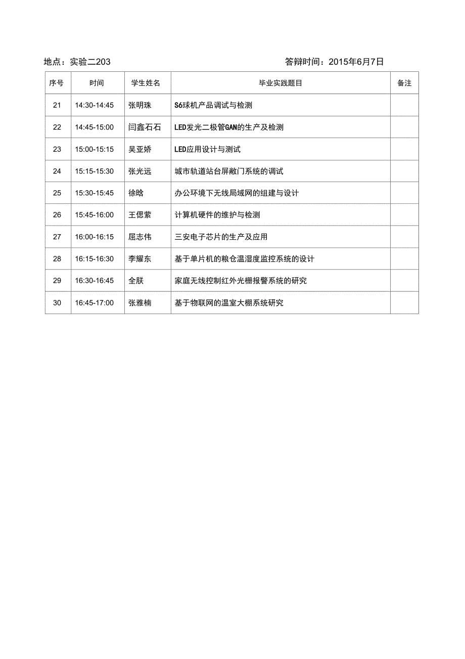 2009级软件技术专业答辩安排_第5页