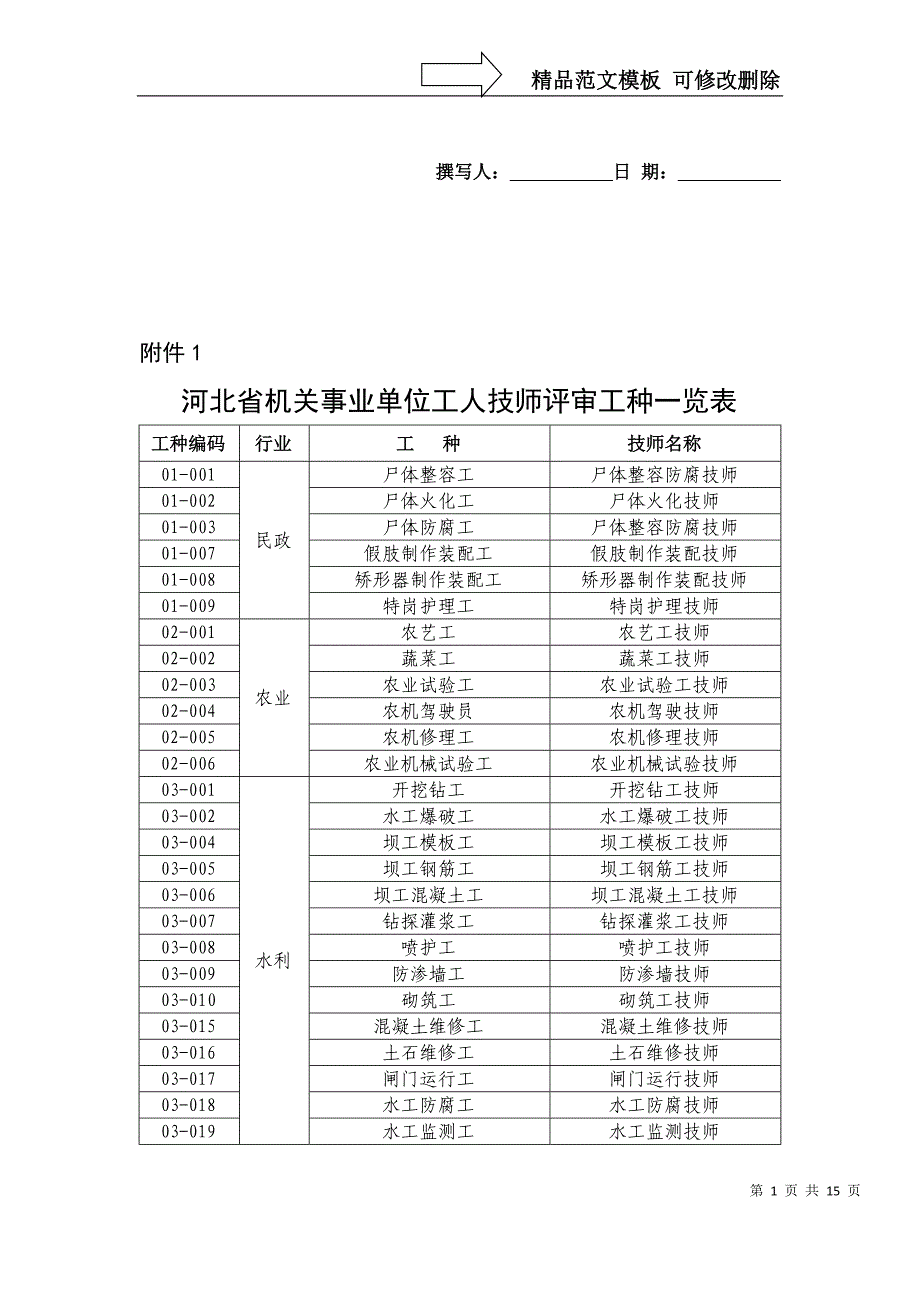 河北机关事业单位工人技师评审工种一览表-河北人力资源和社会_第1页