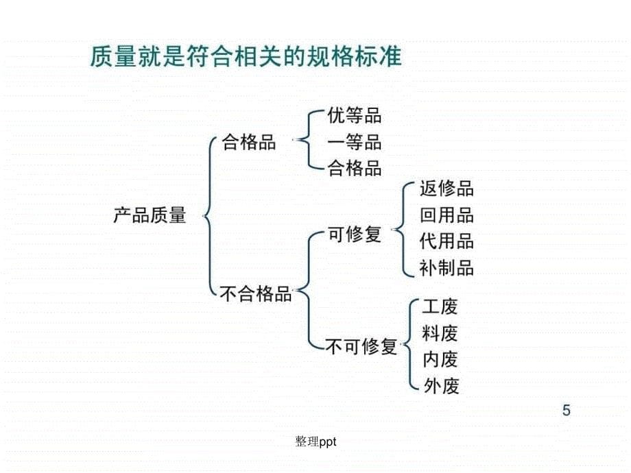 品质管理讲义_第5页