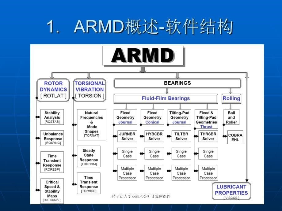 转子动力学及轴承分析计算软课件_第5页