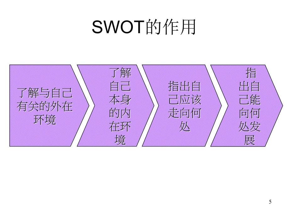 SWOT分析方法(个人)_第5页