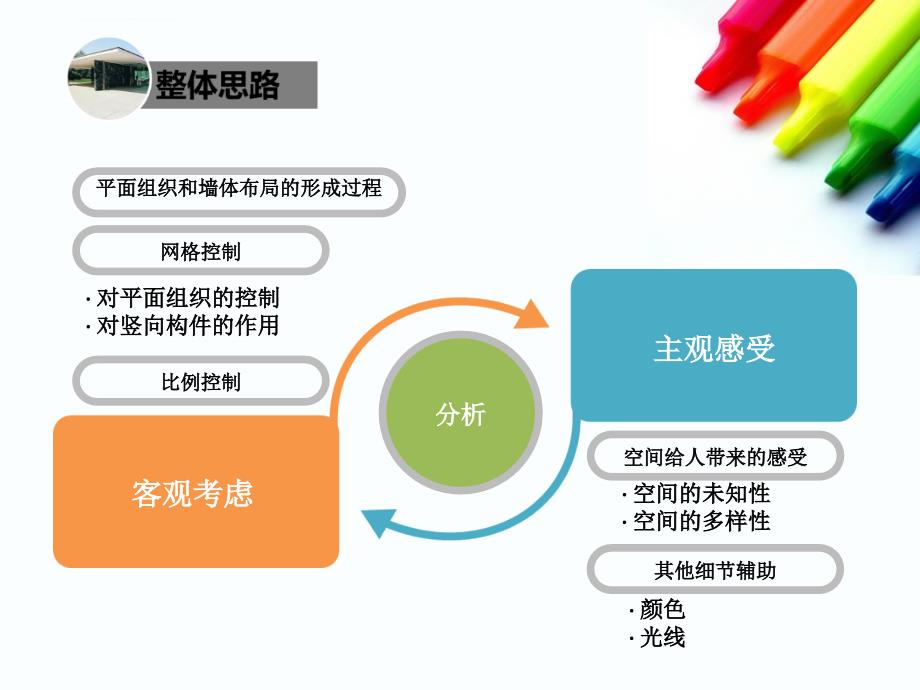 2017巴塞罗那德国馆分析作业_第4页