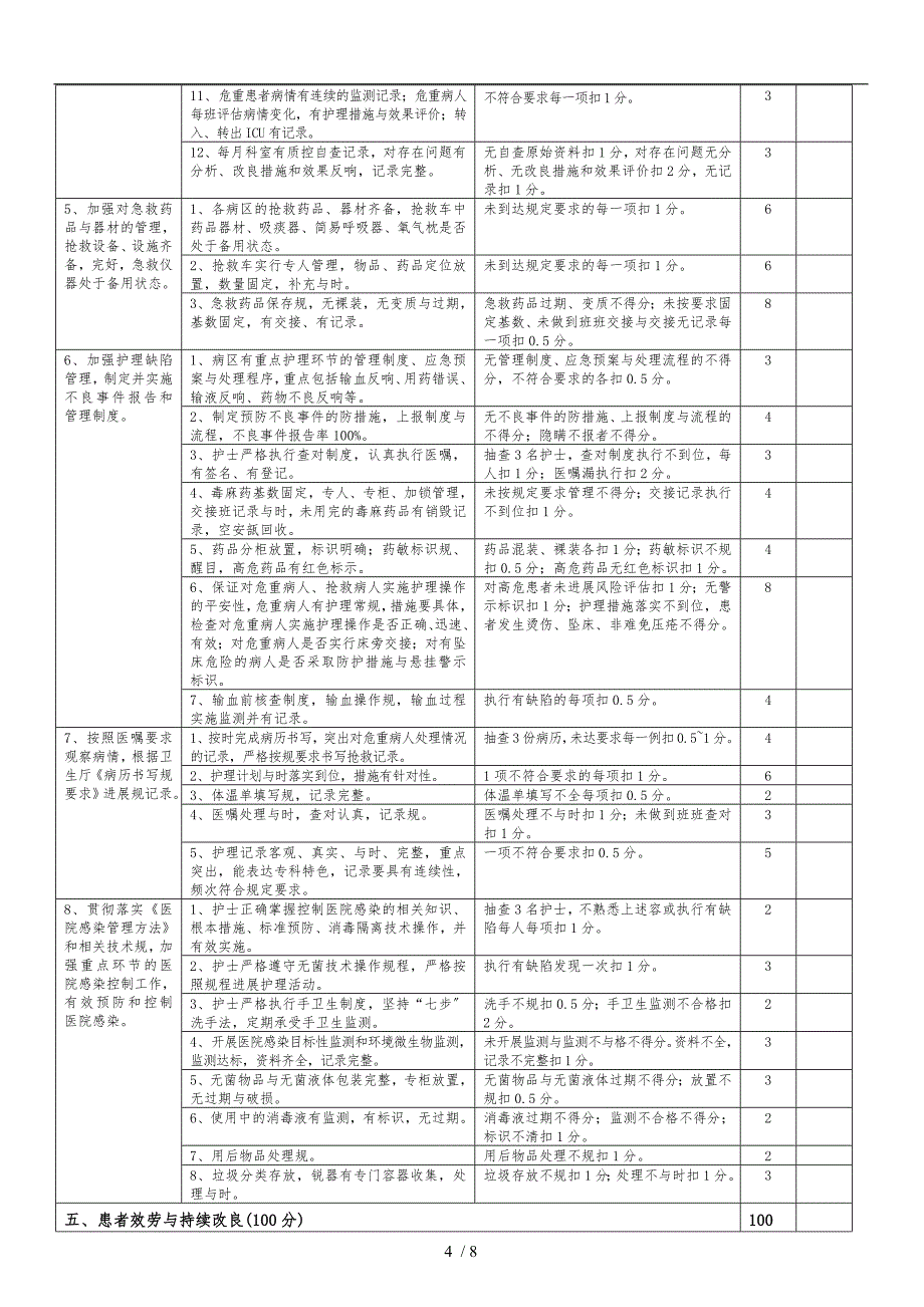 重症医学科医疗质量评价体系与考核标准详_第4页