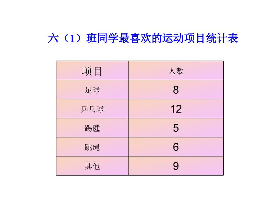 人教人教版小学数学六年级上册《扇形统计图》版小学数学六年级上册《扇形统计图》PPT课件_第4页