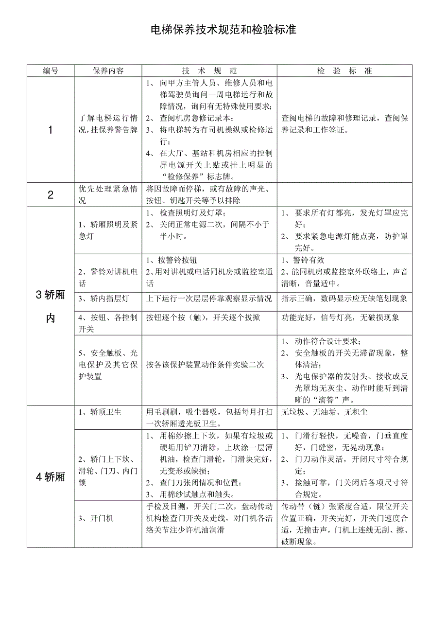 电梯保养技术规范和检验标准_第1页