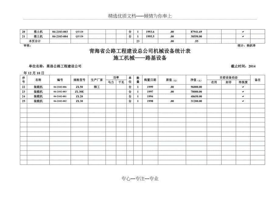 果洛公司2014年年终机械报表x_第5页