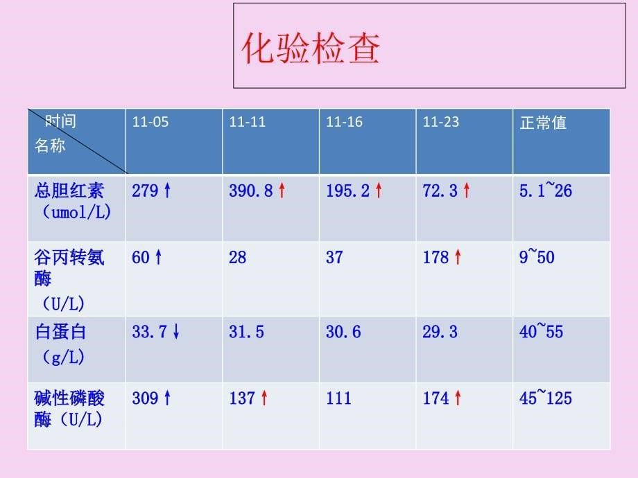 壶腹部占位个案查房ppt课件_第5页