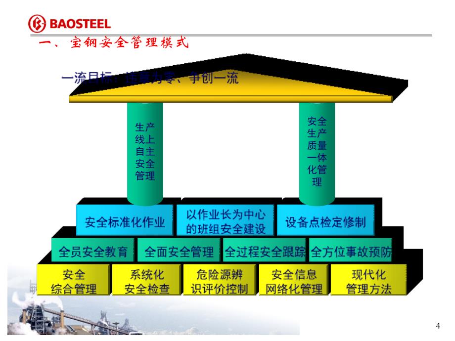 安全心理学宝钢典型事故案例分析可以参考_第4页