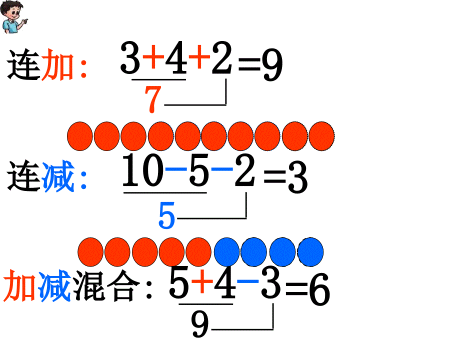 人教版一年级上《连加、连减及加减混练习》课件（6页）_第2页