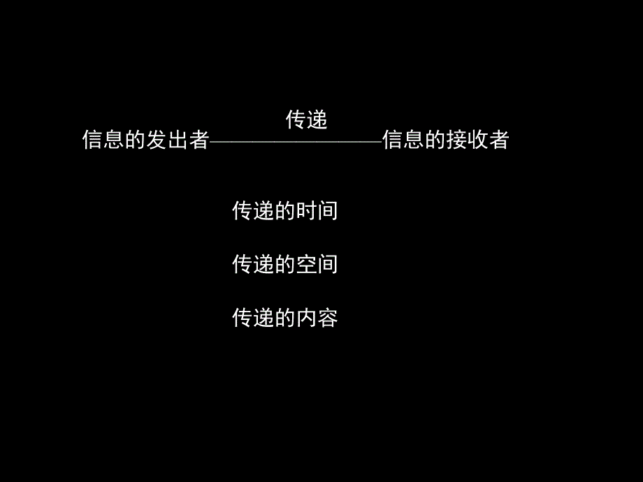 沪教版史与社会七上传媒的力量ppt课件_第2页