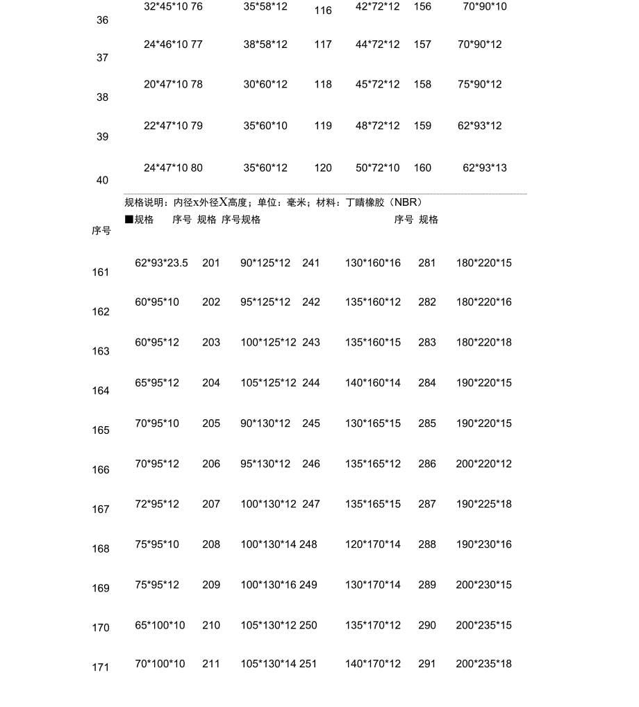 骨架油封规格表_第5页