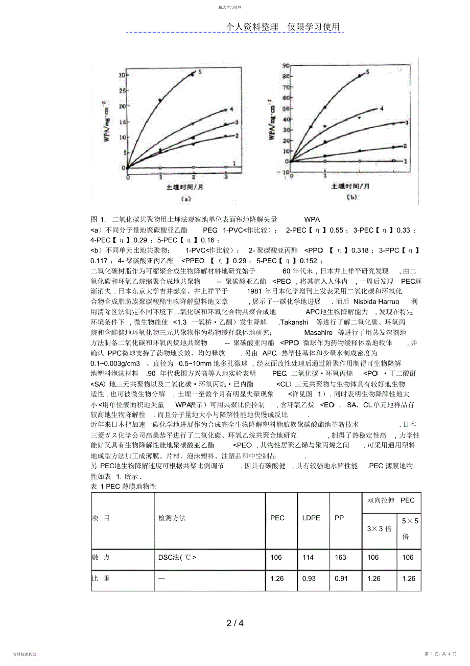 2022年脂肪族聚碳酸酯国内外发展状及前景_第2页